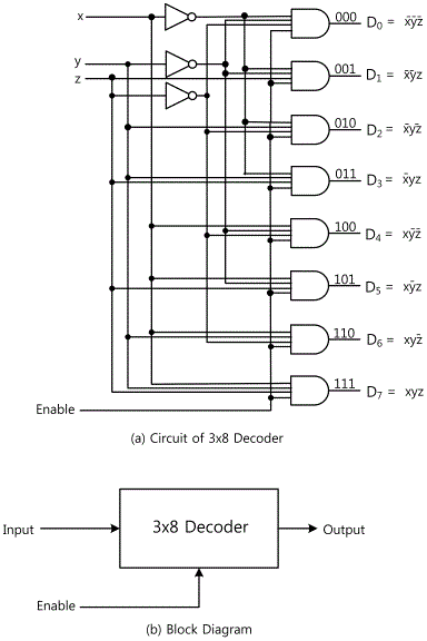 fig15-3