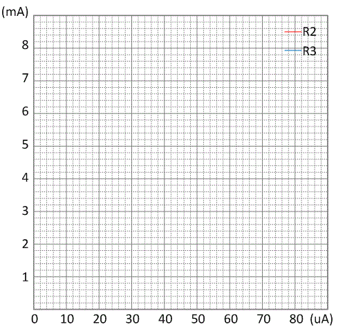 section paper