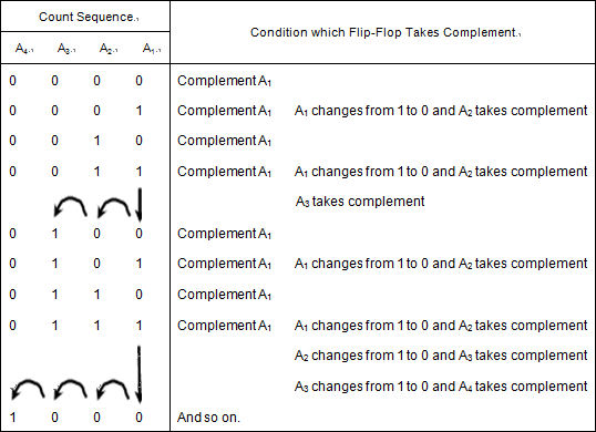 fig14-7