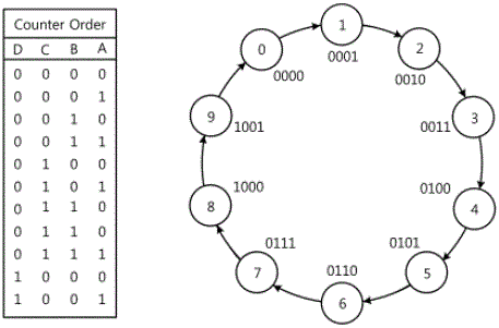 fig14-9