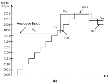 fig16-6