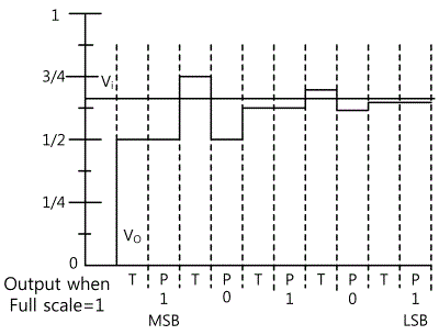 fig16-7