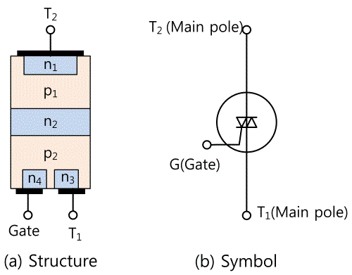 fig6-12