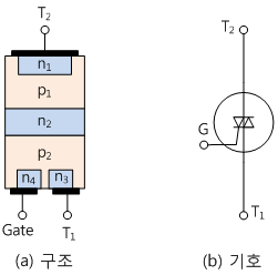 fig6-12