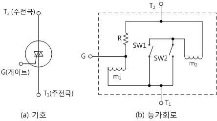 fig6-13