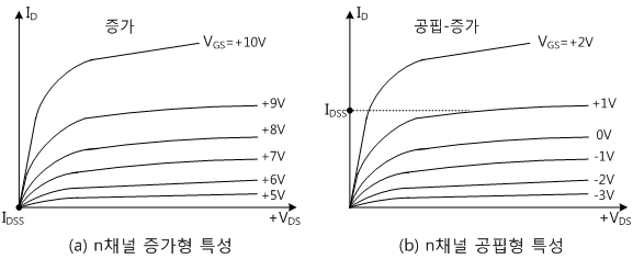 fig6-7_a