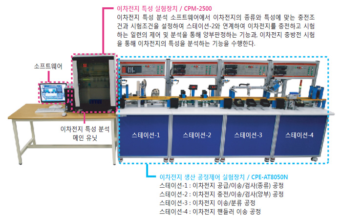 교육장비 전문기업 청파이엠티